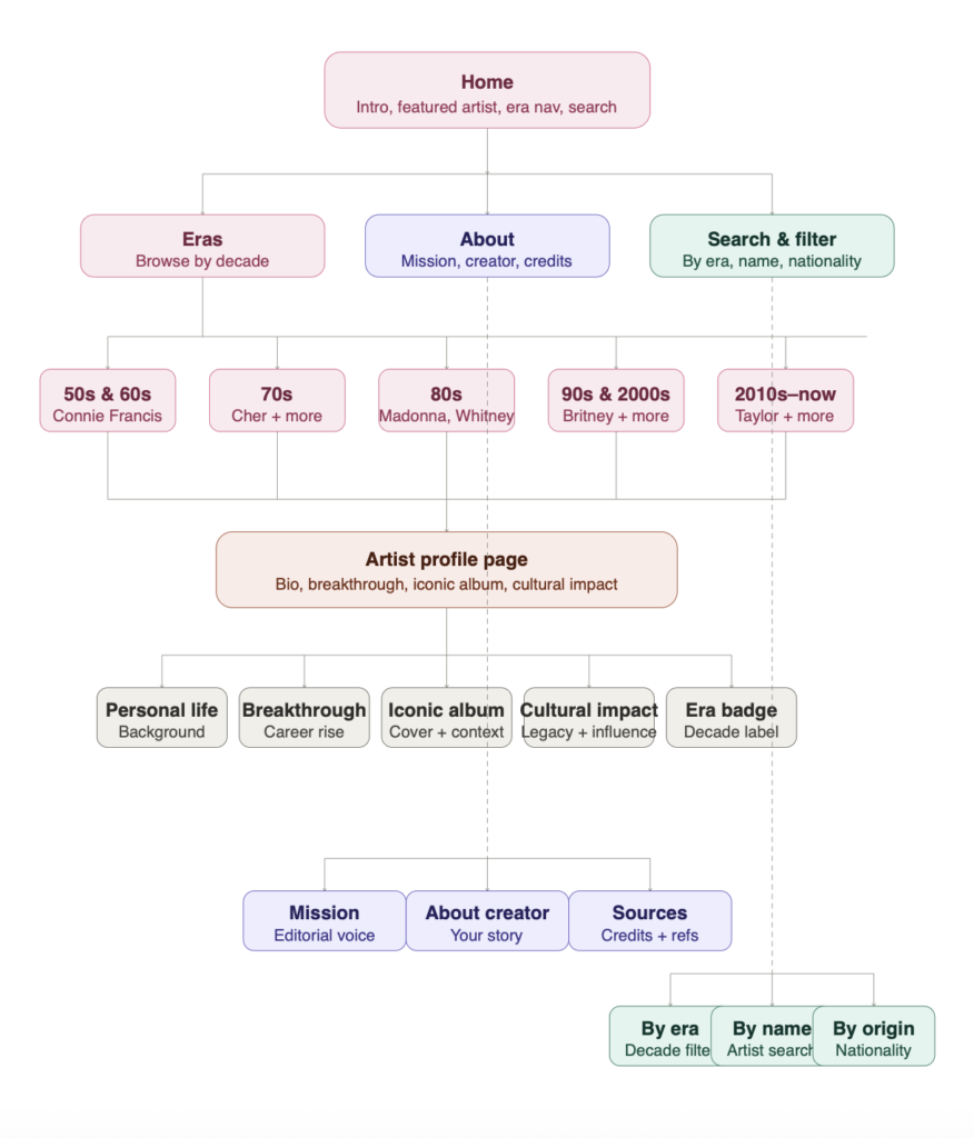 Site Map